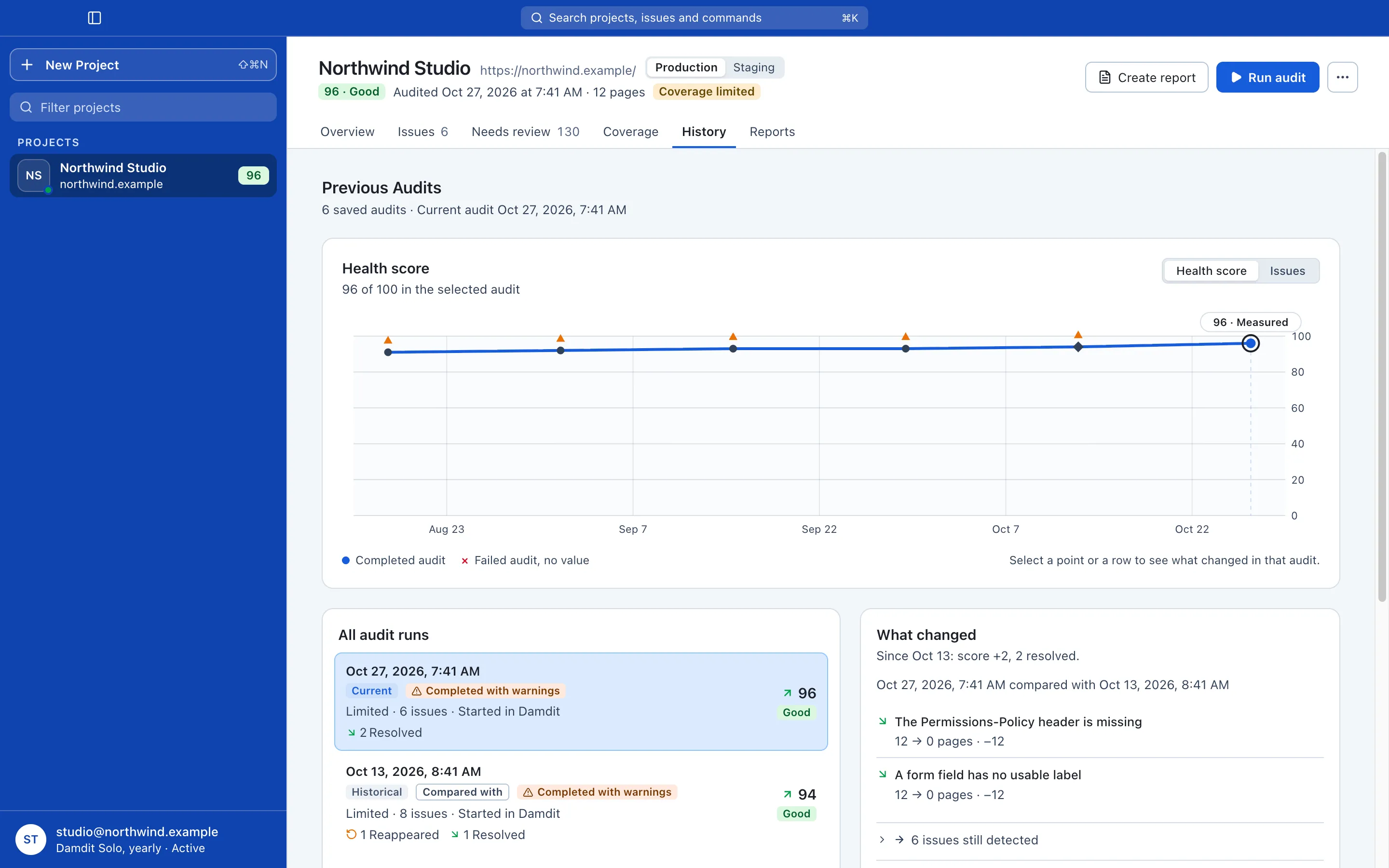 Damdit History: the health score across audits, every audit run and what changed between them.